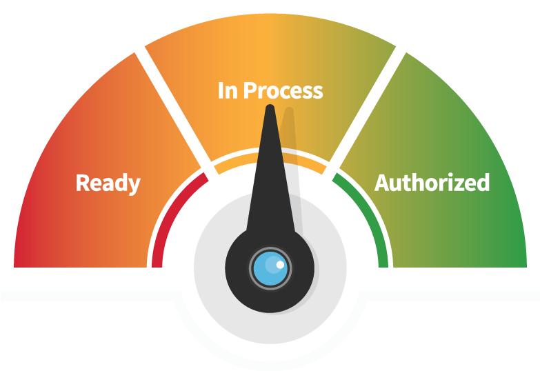 in process stage for fedramp compliance