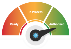 FedRAMP Authorized stage and compliance
