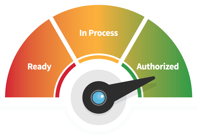 FedRAMP Authorized stage and compliance