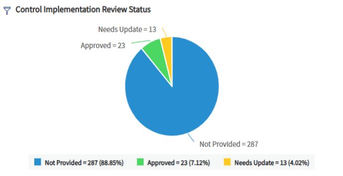 track fedramp rev 5 progress in DRTConfidence dashboard