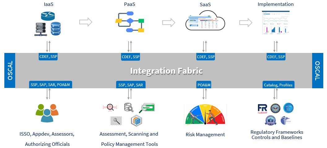 Overall Architecture